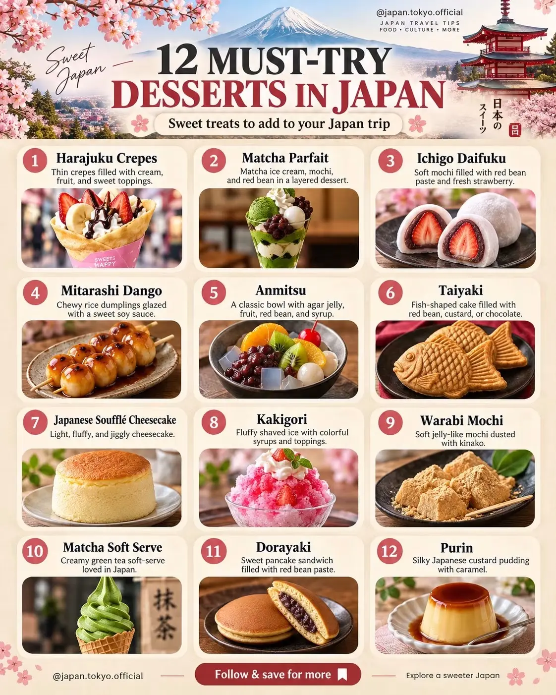 Infografika z dvanajstimi japonskimi sladicami