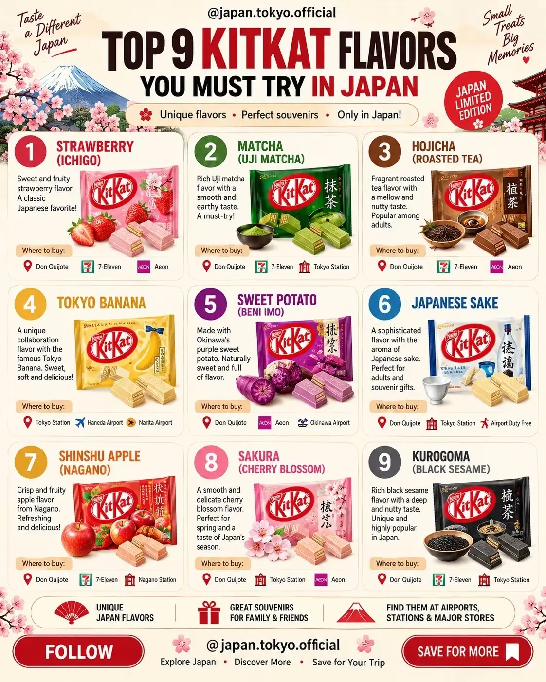 Infografika z najboljšimi japonskimi okusi KitKat