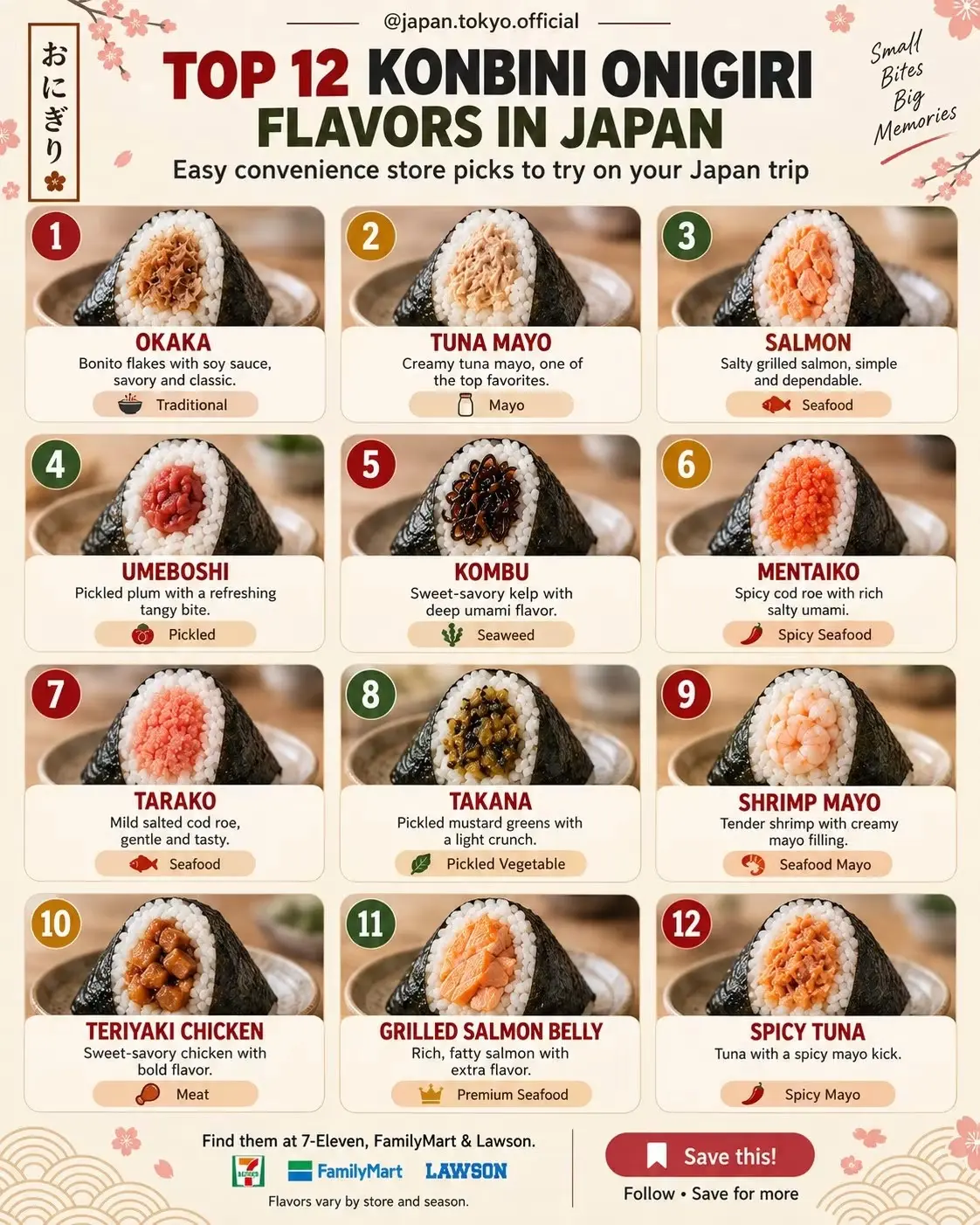 Infografika z dvanajstimi okusi konbini onigirija
