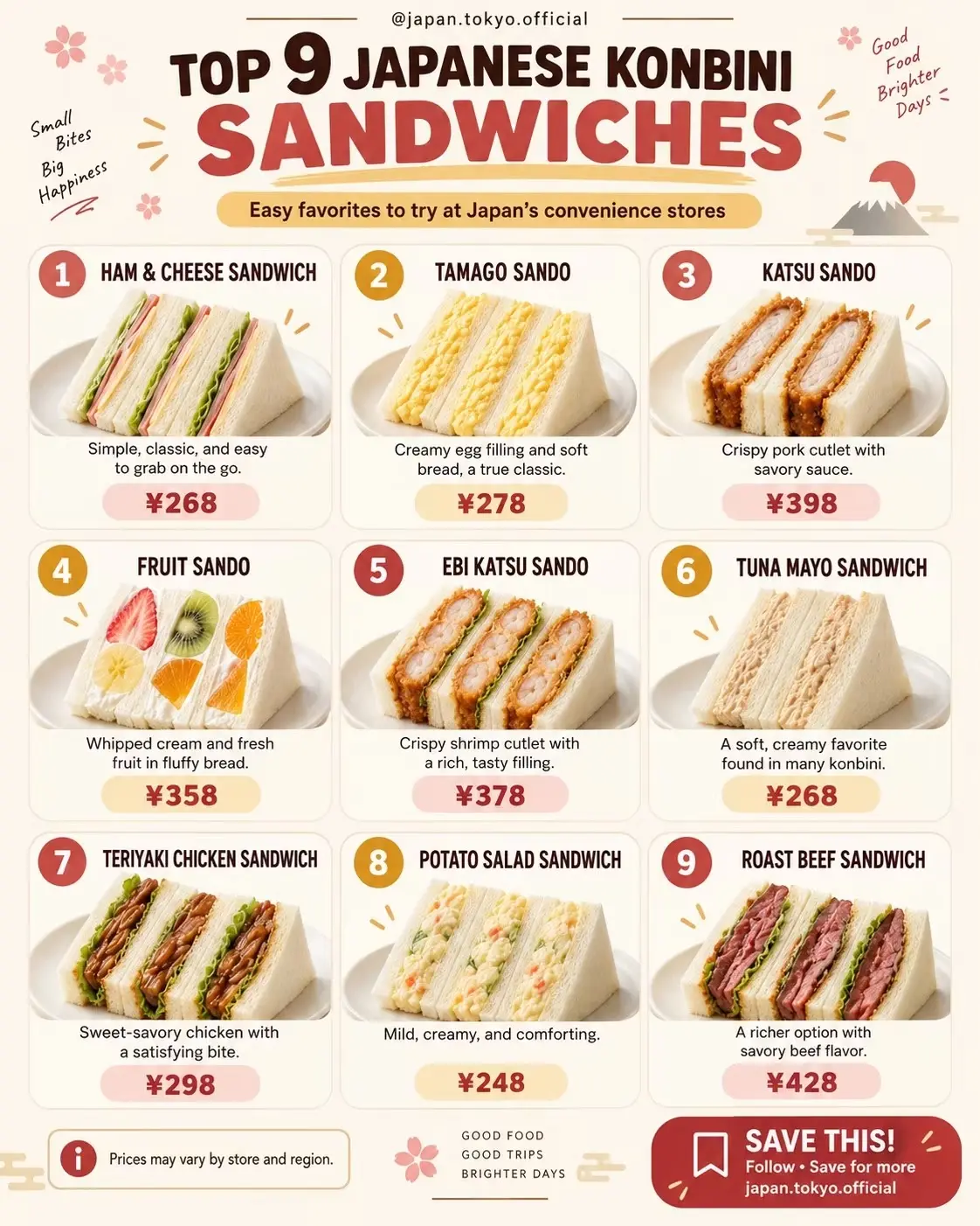 Infografika z devetimi japonskimi konbini sendviči