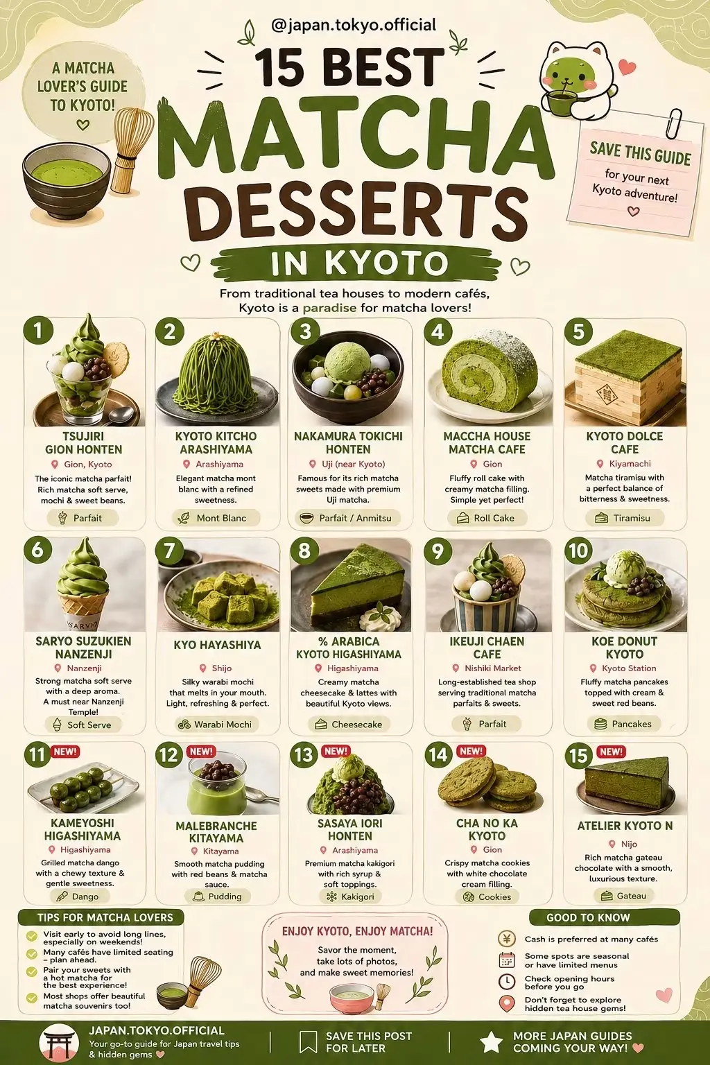 Infografika s petnajstimi matcha sladicami v Kyotu