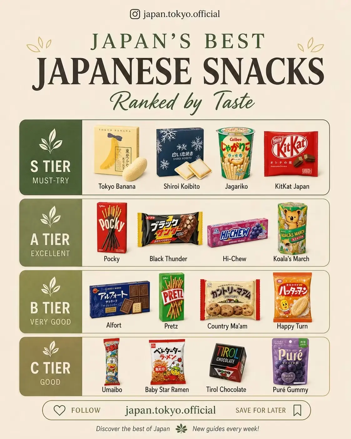 Infografika z lestvico priljubljenih japonskih prigrizkov