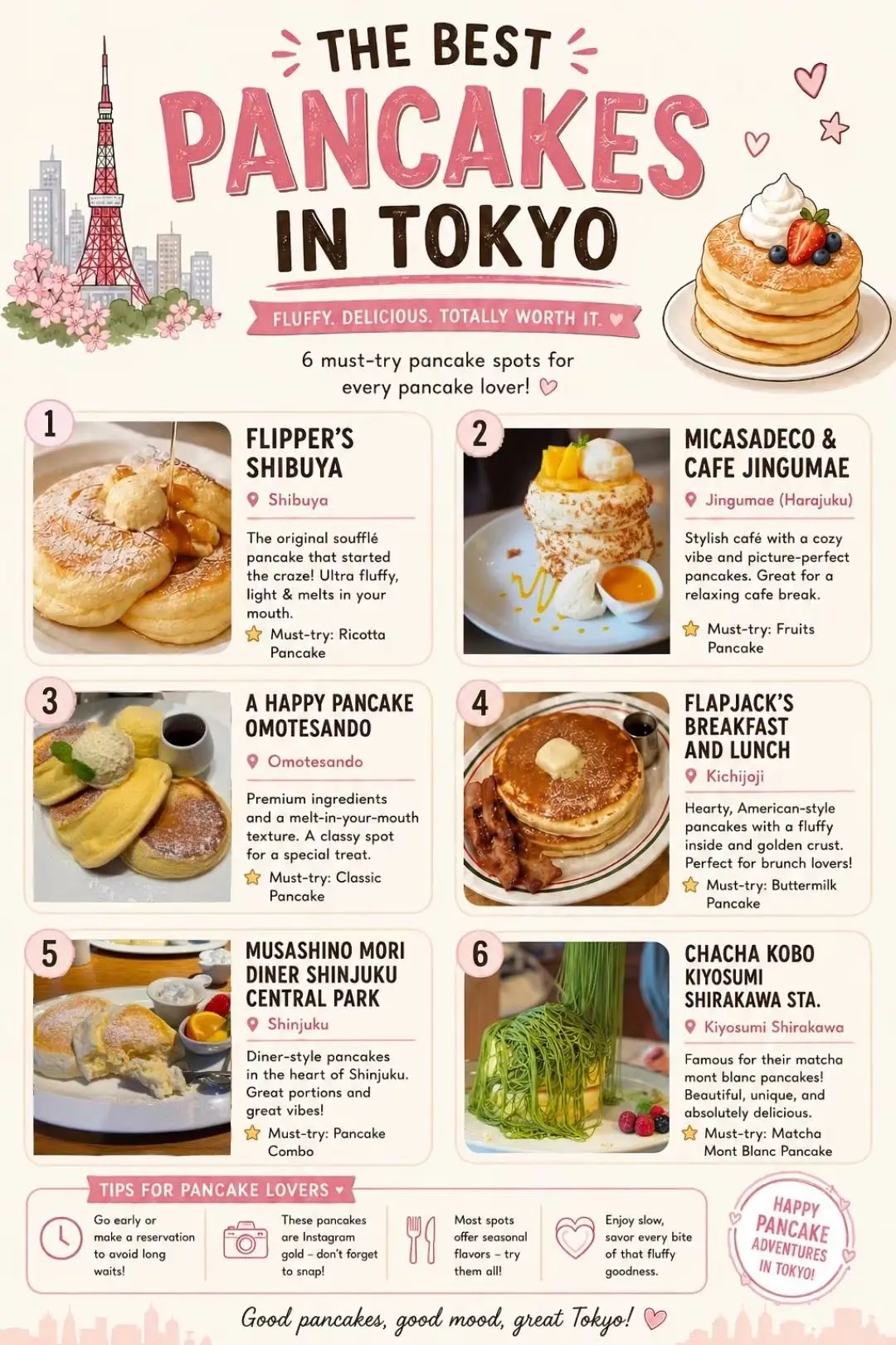Infografika z najboljšimi palačinkami v Tokyu