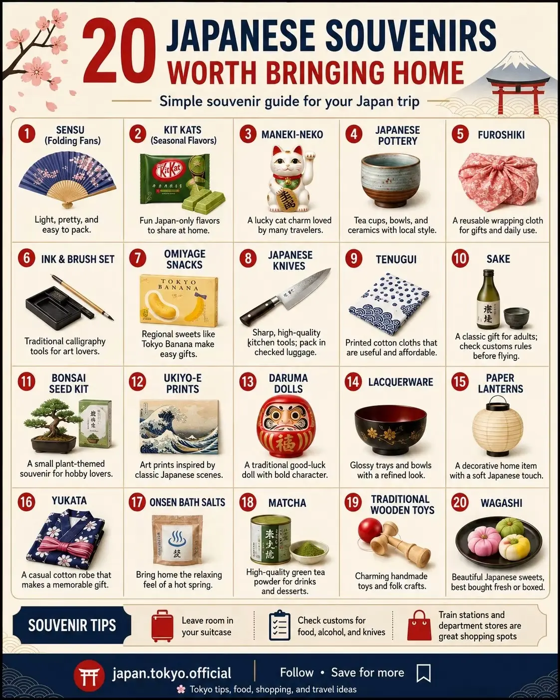 Infografika z dvajsetimi predlogi za japonske spominke