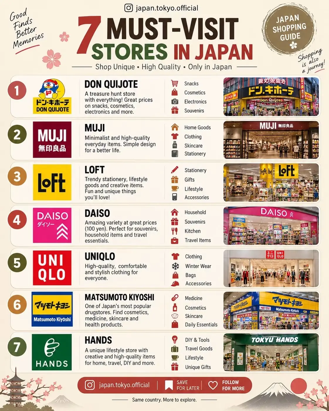Infografika s sedmimi priljubljenimi trgovinami na Japonskem